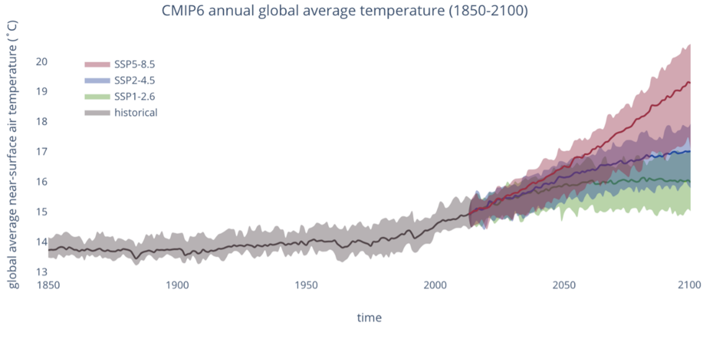 The Importance Of EU S Copernicus Programme In Monitoring Climate   Copernicus2 